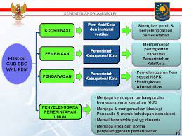 9.2.5 kementerian perdagangan dalam negeri dan hal ehwal pengguna (kpdnhep) sebuah kementerian yang ditubuhkan pada 27 oktober 1990 untuk menggalak pembangunan perdagangan yang beretika serta untuk meningkatkan keberkesanan perlindungan pengguna di malaysia. Paparan Menteri Dalam Negeri Ppt Download