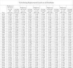 Work Out Percentage Calculator How To Work Out