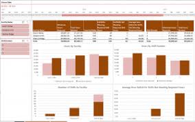 Many job searchers turn to excel as a clear, useful way to keep track of their progress.the things you can keep track of using the program are virtually endless, from hr contact names and emails to dates. How To Use Excel For Forecasting Scheduling And Analyzing Staffing Levels Excel Help