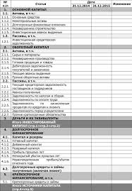 Incerc sa suprapun componentele tabelului din ordinul 1969/2007 anexa 2 cu raspunsul dvs. Ce Se ReferÄƒ La Activele È™i Pasivele Intreprinderii DiferenÈ›a Dintre Datorie È™i Activ ObligaÈ›ii È™i Active BilanÈ›