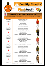 Arc Flash Ppe Chart 2015 Bedowntowndaytona Com