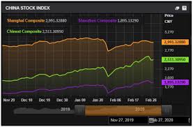 Stock market crashes happen when these 4 factors occur together:. Coronavirus Impact On Financial Markets Refinitiv Perspectives