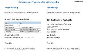 For the purposes of the above computation, book profits shall mean 'book profits' as defined in explanation 3 to section 40(b) of the income tax act. Comparison Income Tax For Proprietroship And Partnership