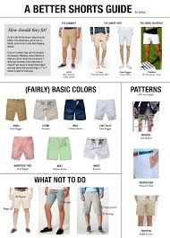 shorts guide v3 malefashionadvice