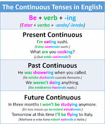 Mba Programs Other Education Learn English Words English Vocabulary Words English Phrases