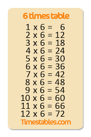 6 times table with games at timestables com