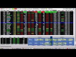 The malayan stock exchange was formed in 1960 with the public trading of shares beginning may of that year. 23 Dec 08 1 2 Klse Bursa Malaysia Stock Market Analysis Report Youtube