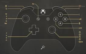 Maybe you would like to learn more about one of these? How To Use Xbox One Controller On Pc With Rewasd Add Some Custom Binds To Your Xbox One Controller On Pc