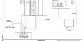 So how to read car wiring diagrams. How To Read And Understand An Electrical Schematic