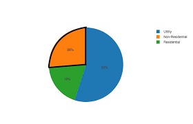 Is It Possible To Outline A Pie Piece Using Plotly Js