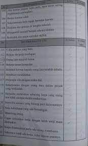Sekolah tidak bertanggungjawab dengan kesalahan yang dilakukan oleh guru. Contoh Soalan Ujian Medsi Dan Panduan