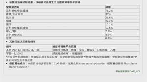 Jun 19, 2021 · 最近政府的做法看起來已經鐵了心要通過高端疫苗了， 目前大家對高端最大的疑慮就是只有二期的高端疫苗沒有辦法證明 自己能提供足夠的保護力，政府面對質疑除了要大家對國產疫苗要 有盲目的信心之外，好像也真的不能提出什麼數據來說服國民，最後 大概也會演變成錢已經砸了，沒有國外. ç–«è‹—ç°¡ä»‹æ­£å¼ç™»cdcå®˜ç¶²é«˜ç«¯ ä¿è­·åŠ›80 90 æ°'è¦–æ–°èžç¶²