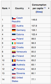 Most laws apply only to drinking alcohol in public places with alcohol … Comparing The Drinking Age And Alcohol Laws Between Germany And The United States Worldthruoureyes