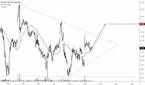 Mat Stock Price And Chart Nasdaq Mat Tradingview