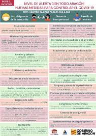 Información sobre las restricciones vigentes a la movilidad, los horarios y aforos en diversos ámbitos de la actividad ciudadana, para contener la expansión del coronavirus. Recomendaciones Sobre El Coronavirus Ayuntamiento De Zaragoza