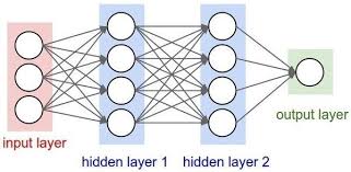 Deploy Your First Deep Learning Neural Network Model Using Flask Keras Tensorflow In Python Deep Learning Artificial Neural Network Machine Learning Deep Learning