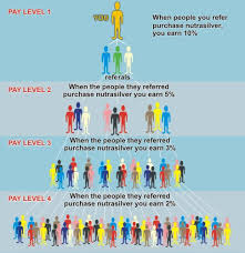 We did not find results for: Bisnis Mlm Masih Banyak Diminati Wisnu Dewobroto S Tumpleg Blog Wes Blas Ranggenah