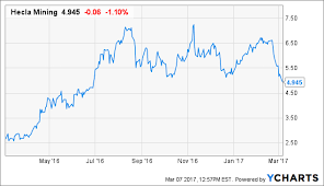 Hecla Mining Is It Still A Top Silver Stock Pick For 2017