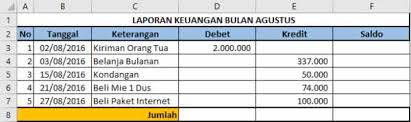 Check spelling or type a new query. Ini Contoh Laporan Keuangan Sederhana Yang Bisa Kamu Lakukan