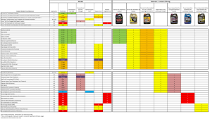 Antifreeze Cross Reference Guide Rowleys Wholesale