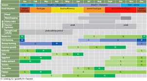 Resilient Farming In Satkhira Bangladesh Enn