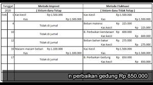 Contoh soal dan jawaban laporan kas kecil. Pencatatan Kas Kecil Metode Imprest Dan Fluktuasi Youtube