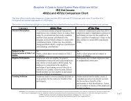 403 B And 457 Plan Comparison