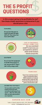 Moreover, some states have general requirements for business licenses. Profit Questions For Small Business Small Business Coaching Small Business Profitable Business