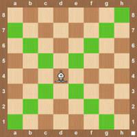 The bishop piece cannot move past any piece that is obstructing its path. Chess Pieces Board Setup Movement And Notation