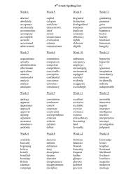 Pins Daddy Spelling List For 9th Grade How To Start Home Schooling Picture To Pin On Pinterest Spelling Lists Grade Spelling Spelling Words