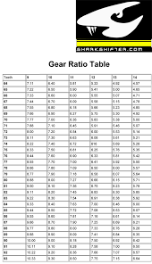 12 Efficient Swedetech Gear Chart