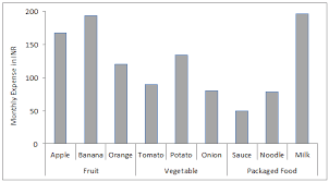 How To Create Multi Category Charts In Excel