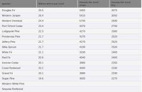 firewood btu charts and ratings in firewood btu chart24381