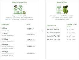 Let's compare all the broadband packages we have. Maxis Broadband Review 6 Pros 4 Cons Of Getting Maxis Broadband