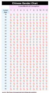 79 Complete The Chinese Gender Prediction Chart