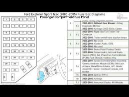 <p>you can find diagrams for every accessory, under hood, battery, and interior. 2005 Explorer Sport Trac Fuse Box Diagram Wiring Diagram Nut Ignition Nut Ignition Networkantidiscriminazione It