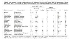 Ebola virus disease (evd) is a rare and deadly disease most commonly affecting people and nonhuman primates (monkeys, gorillas, and chimpanzees). Ebola Virus Neu2011 Microbewiki