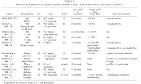 Adderall And Low Dose Naltrexone Parkinsons