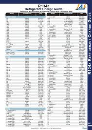 A freon refill costs around $150. R134a Refrigerant Charge Guide Jas Oceania