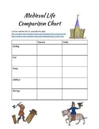 Medieval Life Worksheets Teaching Resources Teachers Pay