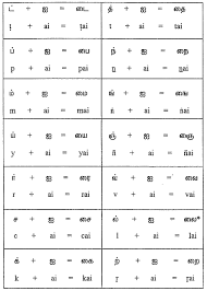 Tamil Script Learners Manual Module 11