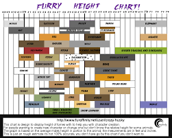 Furry Height Chart By Crazy Husky Fur Affinity Dot Net