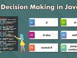The decision maker lets you select a list and. Decision Making In Java Syntax Example A Complete Guide For You Dataflair