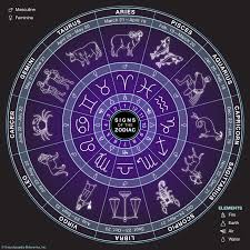 By mecca woodsspecial to the star. Zodiac Symbols Dates Facts Signs Britannica