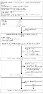 flow chart download scientific diagram