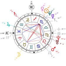 Astrology And Natal Chart Of Demi Moore Born On 1962 11 11