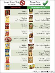 Our compact vending centre offers you a selection of tasty snacks and cold drinks. Do Your Favorite Snack Brands Contain Gmos
