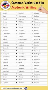 Common Verbs Used In Academic Writing English Grammar Here Essay Writing Skills English Writing Skills Academic Writing