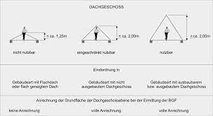 Ertragswert berechnen beispiel anwendung ►.das ertragswertverfahren ermittelt den wert einer immobilie anhand der erträge, die sie einbringt. Berechnung Ertragswertverfahren Erbschaftsteuer Tolga Turgut Finance Management University Of Die Bewertung Der Bebauten Grundstucke Erfolgt Nach Dem Vergleichswertverfahren Insbesondere Wohnungseigentum Dem Ertragswertverfahren Akujika