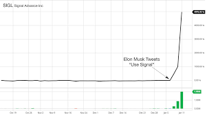 Publicly traded company $sigl technology for a better future. No2repoj Ifznm